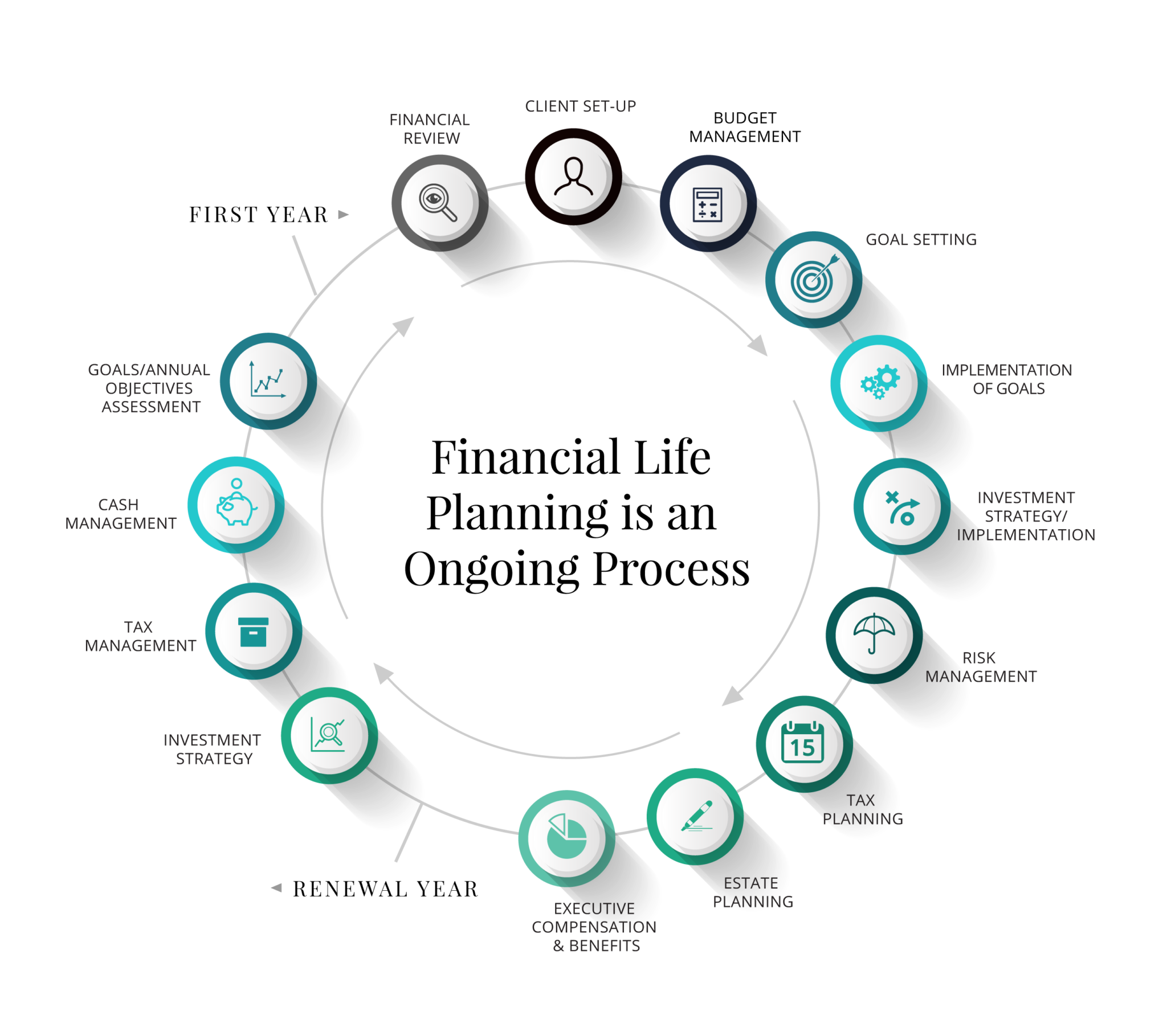 Our Services Solutions Retirement Blueprints Jason Hill our-services-solutions-retirement-blueprints-jason-hill